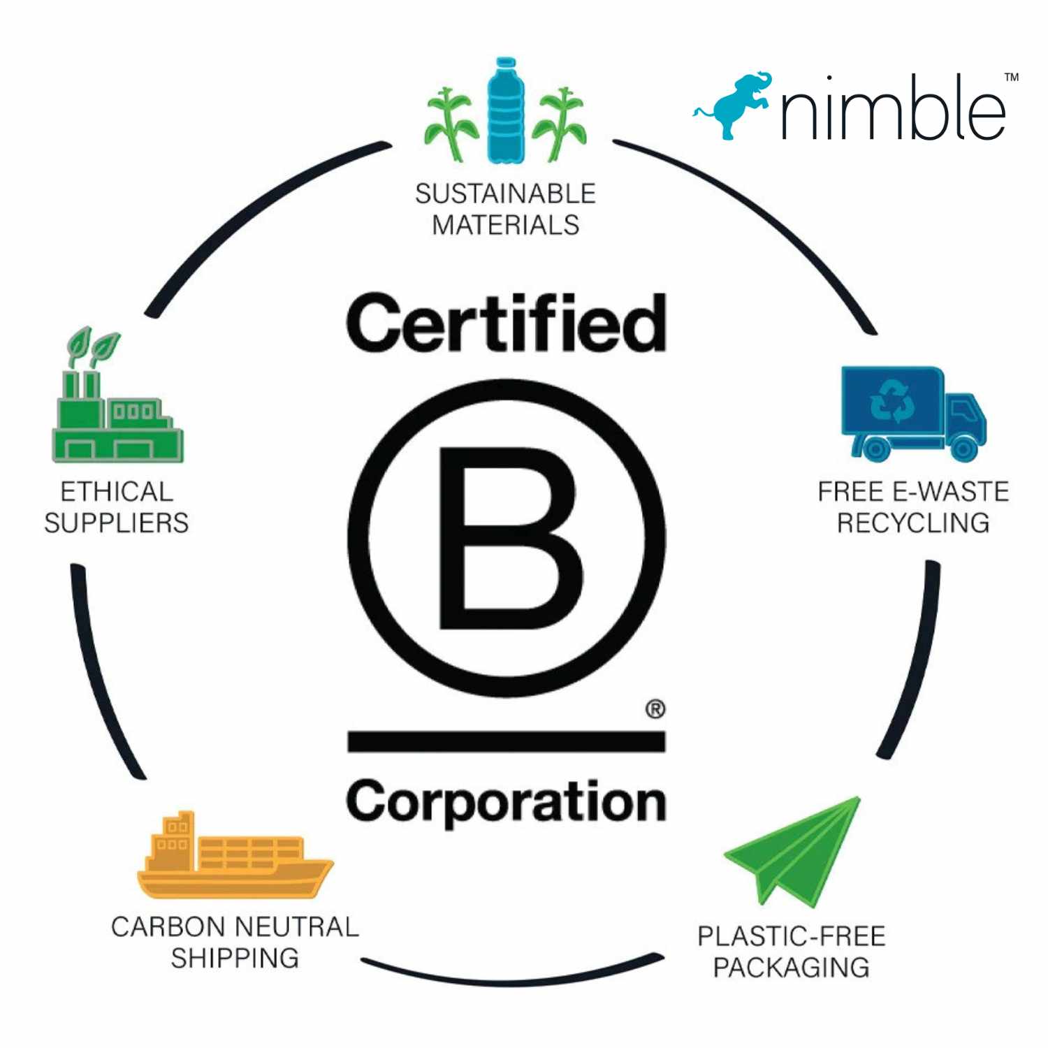 Nimble Bundle with USB-A to Lightning Cable Black